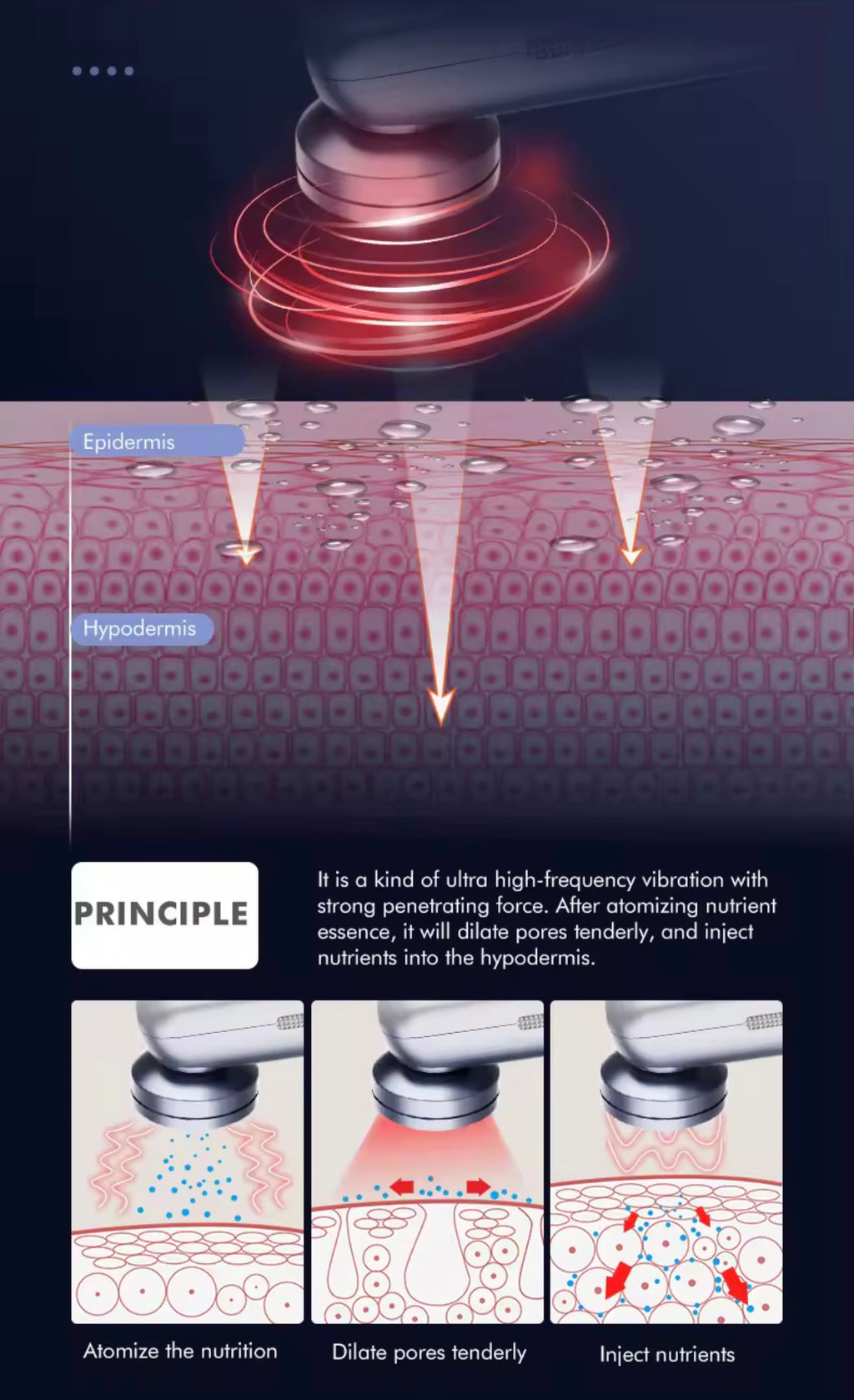 Skin Rejuvenation Photon Ultrasonic Facial Device, Lift, Sculpt & Glow — From Home